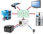Nepertraukiamo maitinimo šaltinis PROsinus-500 500VA / 300W 12V/230Vac, UPS, sinusas, baltas, kilnojamas - Image 2