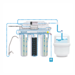 Geriamo vandens sistema Ecosoft Standart Pro su mineralizacija - Image 2