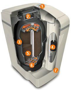 Waterboss filtras